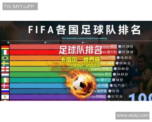 2025年足球界十大球星排名分析及未来发展趋势探讨 2025年足球界十大球星排名分析及未来发展趋势探讨